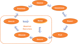 تسريع الإجراءات 
